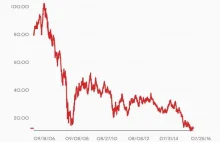 Deutsche Bank nie chce zapłacić Amerykanom 14 mld dolarów