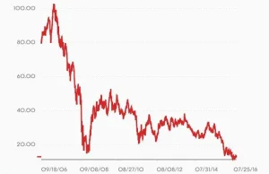 Deutsche Bank nie chce zapłacić Amerykanom 14 mld dolarów