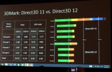 Twórca Wiedźmina 3: DirectX 12 nie zapewni lepszej grafiki na Xbox One -...