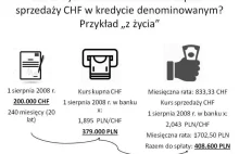 Jak w dniu podpisywania Umowy tracić średnio 30.000 zł