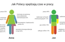 Bumelanta na pełny etat przyjmę od zaraz – czyli o tym, jak mija nam dzień...