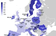 stawki VAT w europie