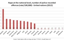 Szwecja: Zachodnia stolica gwałtu.