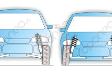 Camber, czyli kąt nachylenia kół względem podłoża