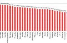 Polacy i Litwini najbardziej uzależnieni od samochodów w UE