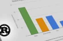 Twórcy przeglądarki Brave przyspieszyli blokowanie reklam 69 razy