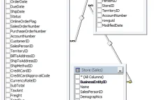 SQL tutorial. AdventureWorks exercises no.36. SQL SERVER.