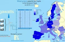 Sumaryczna moc elektrowni wiatrowych per capita w krajach UE