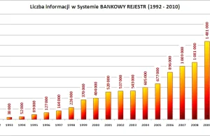 Bankowy Rejestr... Made in PL