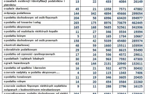 Polski system potatkowy podliczony...