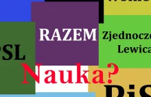 Polskie partie polityczne w sprawach naukowych