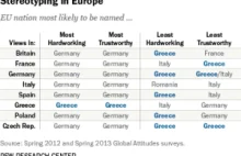 Stereotypy w UE, Polacy w rozterce, Grecy największymi optymistami