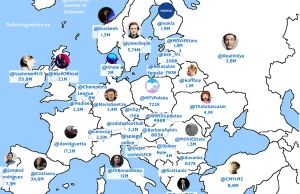 Najpopularniejsze twitterowe konta w Europie (Mapa)