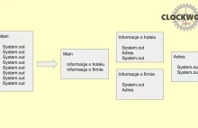 Java od Zera - część 6 - Wprowadzenie do metod