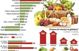 Wszystko drożeje, nawet pietruszka