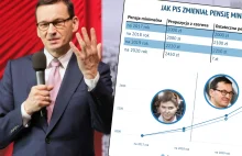 Płaca minimalna jeszcze zaskoczy. Premier ma w ręce "Pracę 50+"