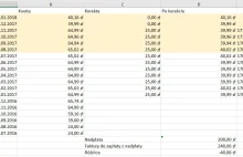 Gorzkie Żale - Jak plus robi co może, by wydymać mnie na kasę