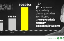 Masowa wyprzedaż ziemi cudzoziemcom przez rząd