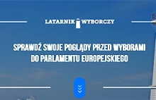 Czy Świadomie oddasz głos w wyborach do EP