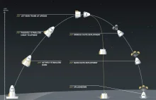 Dziś SpaceX przetestuje załogowego Dragona