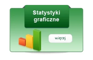 Powiatowy Urząd Pracy w Jaworznie