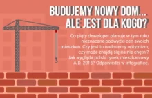 Budujemy nowy dom… ale jest dla kogo? INFOGRAFIKA