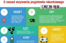 Jak wezwać pogotowie ratunkowe? - Bezpieczny Polak