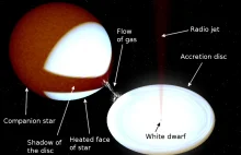 Dokładny pomiar odległości rozwiązuje znaną zagadkę astronomiczną