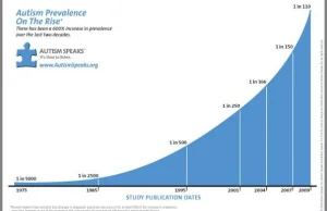 Czy epidemia autyzmu jest faktem?