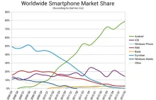 Android w złotej klatce Google