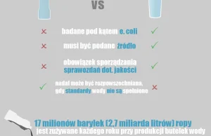 Infografika: fakty o wodzie butelkowanej