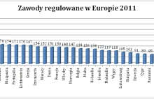 Zawody regulowane w Polsce