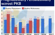 Nadchodzi trudny rok dla budżetu