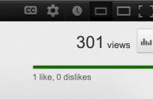 Dlaczego licznik na YouTube zatrzymuje się na 301 wyświetleniach?