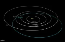 Asteroida 2013 TX68 bezpiecznie minęła Ziemię.