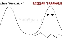 Rozkład Normalny vs Rozkład Paranormalny :-)