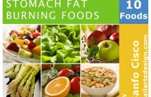 Top 10 Fat Burning Foods