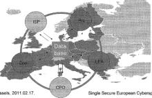 Europejska "Złota tarcza" proponowana przez Niewidzialną Rękę