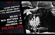 Podczas II WŚ na 1000 Polaków zabito 220, na 1000 Francuzów życie straciło 15