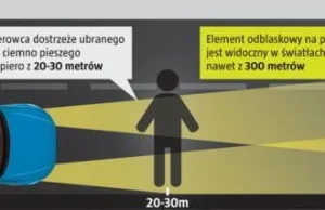 Senatorowie nie chcą obowiązku noszenia odblasków przez pieszych