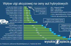 Prezydent podpisał Lex Lexus. Preferencyjne podatki dla SUV-ów i… diesli