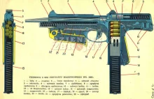 Pistolet maszynowy wz. 1963 RAK