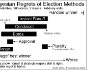 Jednomandatowe okręgi wyborcze na sterydach - RANGE VOTING