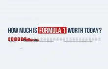 Pieniądze w Formule 1