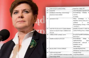 Lista prezentów dla Beaty Szydło