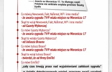 Oto jak fakt, newsweek, natemat.pl oraz wp.pl tworzą newsy z fakeowej informacji