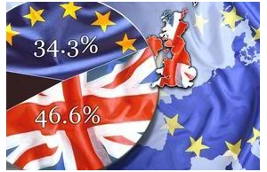 Jeżeli referendum odbyło by się dziś, Brytyjczycy głosowali by za wyjściem z UE.