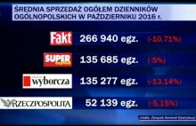 Dramat dziennikarzy "Gazety Wyborczej" - Materiał Wiadomości TVP