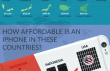 Infografika: Ile kosztuje iPhone w różnych krajach świata?