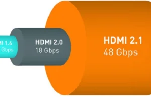 HDMI 2.1 - SPECYFIKACJA